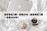 南京景区门票一览表2020（南京景区门票一览表2020年）